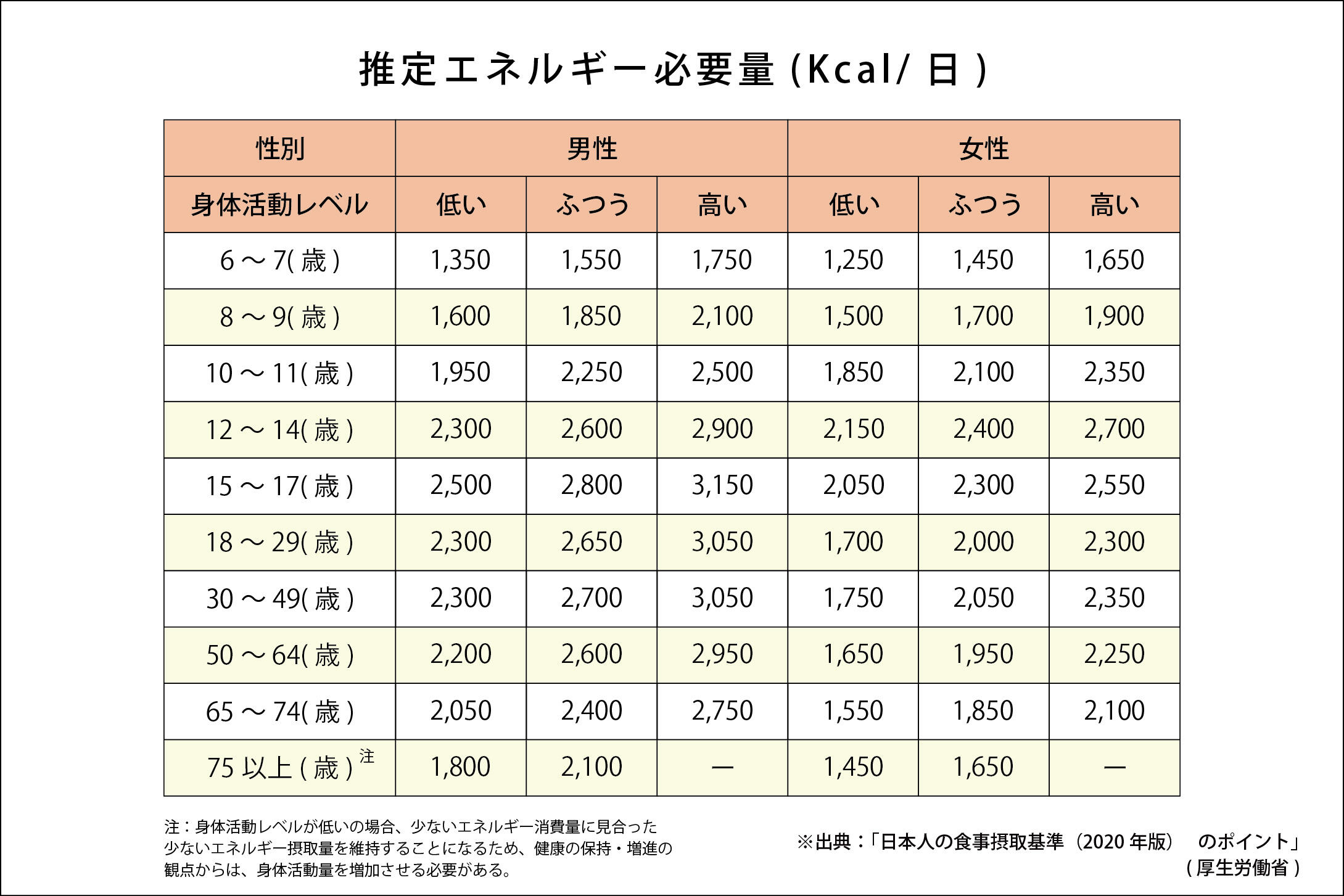 カロリーって何_挿入画像2推定エネルギー必要量.jpg