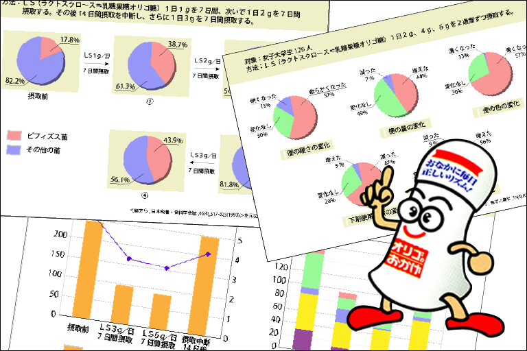 オリゴ糖で腸内のビフィズス菌はどれくらい増える？