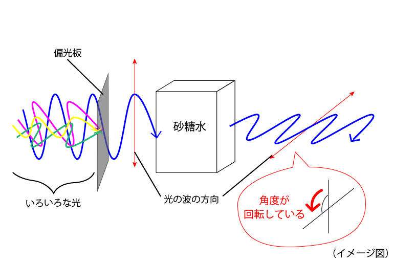 旋光度.jpg