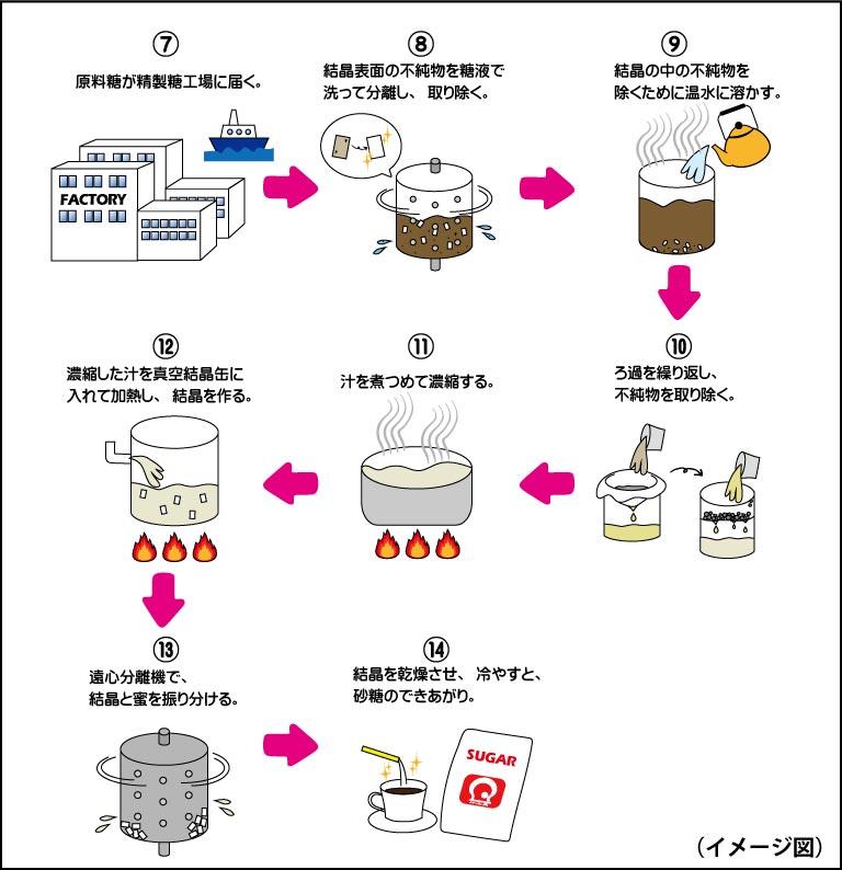 関門製糖