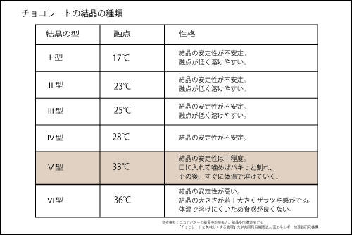 チョコレート_挿入画像4_チョコレート結晶の型.jpg