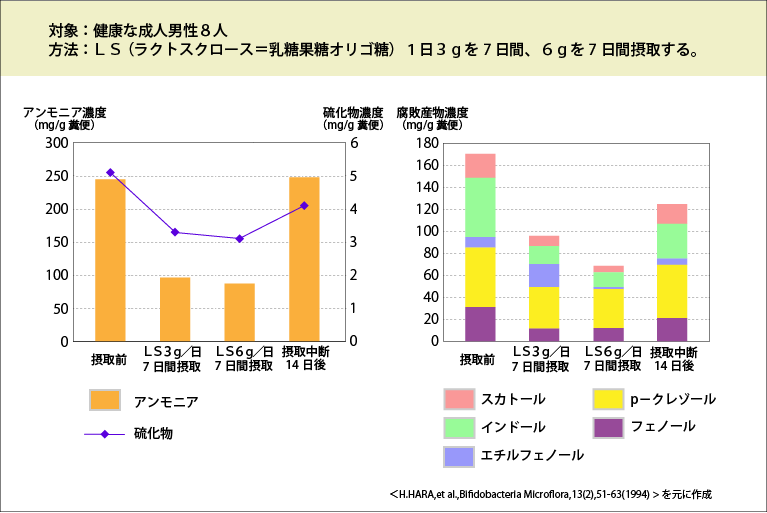 オリゴデータ3.png