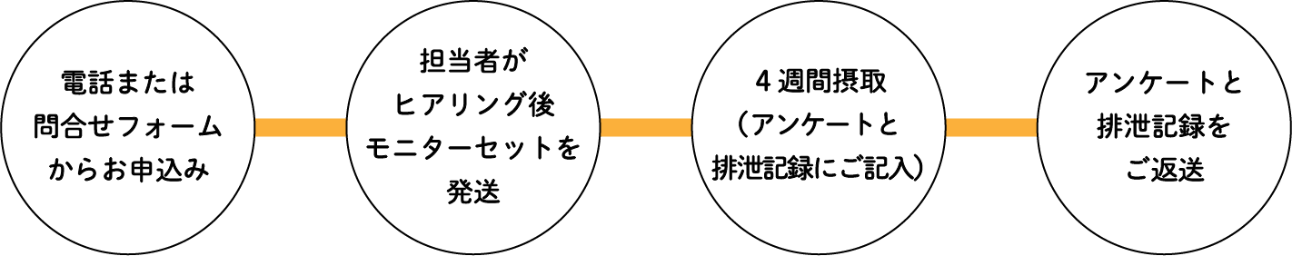 モニター方法