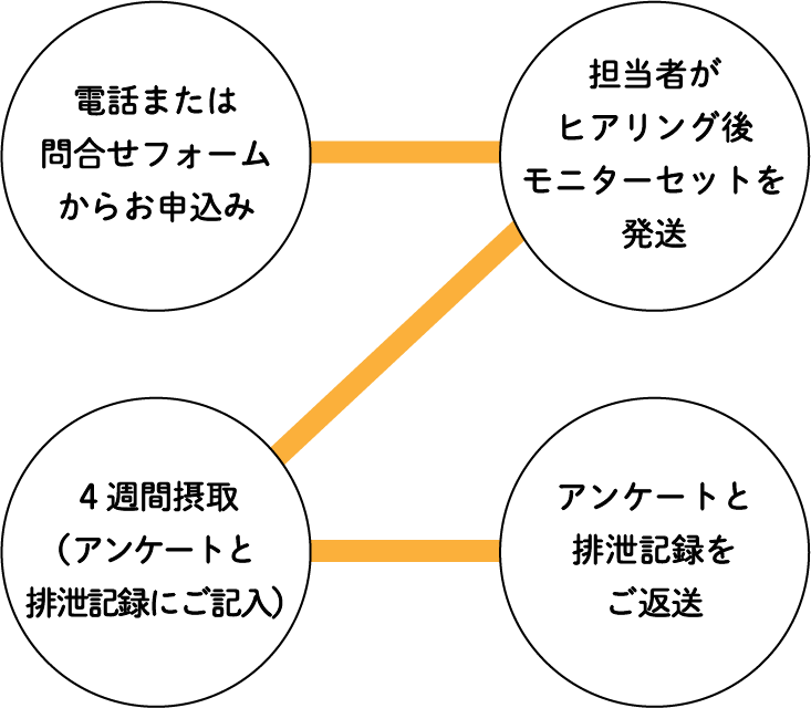 モニター方法